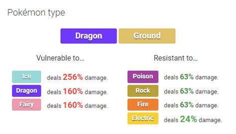 garchomp weakness